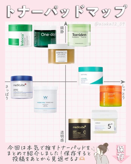 ヘルプミー! ダクトパッド/One-day's you/トナーパッドを使ったクチコミ(7枚目)