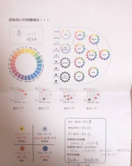 自己紹介/雑談/その他を使ったクチコミ(2枚目)