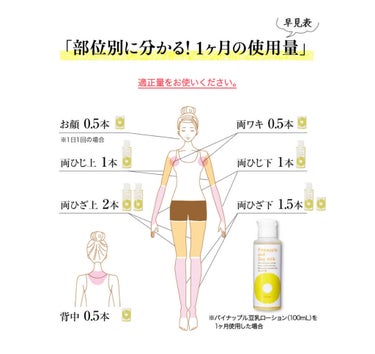 パイナップル豆乳ローションプレミアムモイスト/鈴木ハーブ研究所/ムダ毛ケアを使ったクチコミ（3枚目）