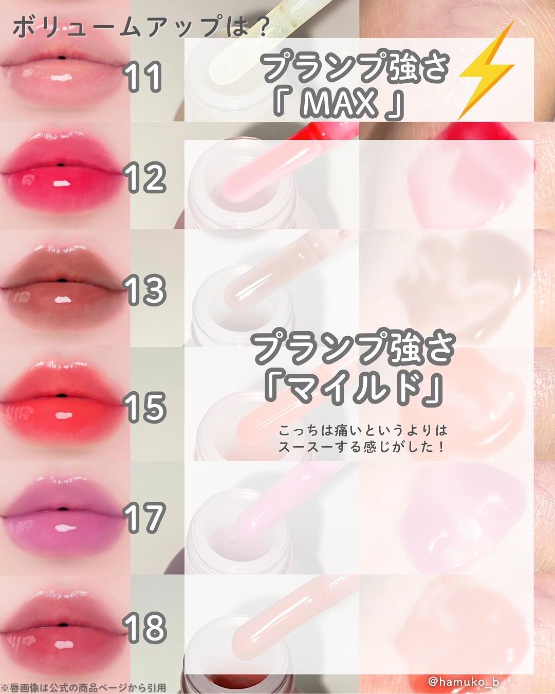 ジューシーベリープランピングリップオイル/TOCOBO/リップグロスを使ったクチコミ（3枚目）