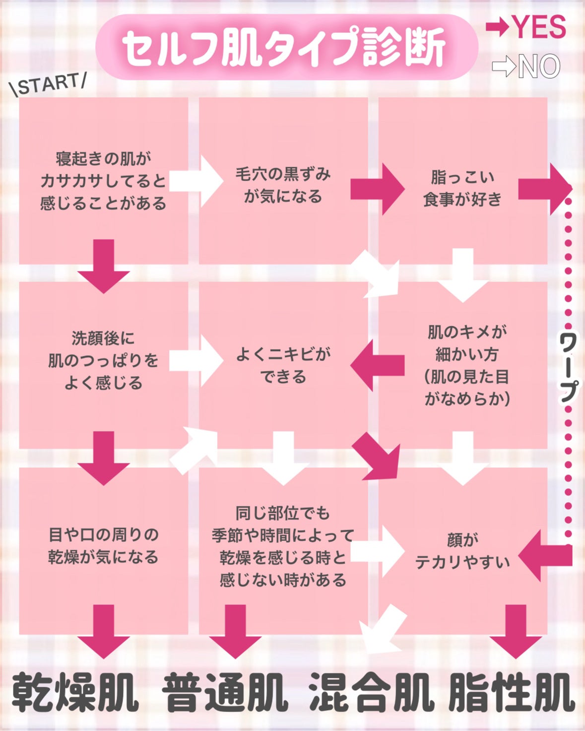 マーメイドスキンジェルUV/キャンメイク/日焼け止めジェルを使ったクチコミ(2枚目)
