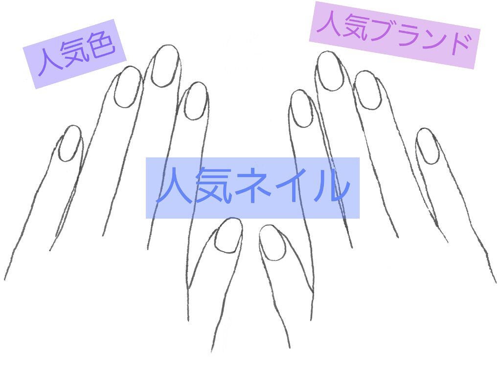 ネイル工房オリジナルジェルネイルブラシzecca筆 /ネイル工房/ネイル用品を使ったクチコミ(1枚目)