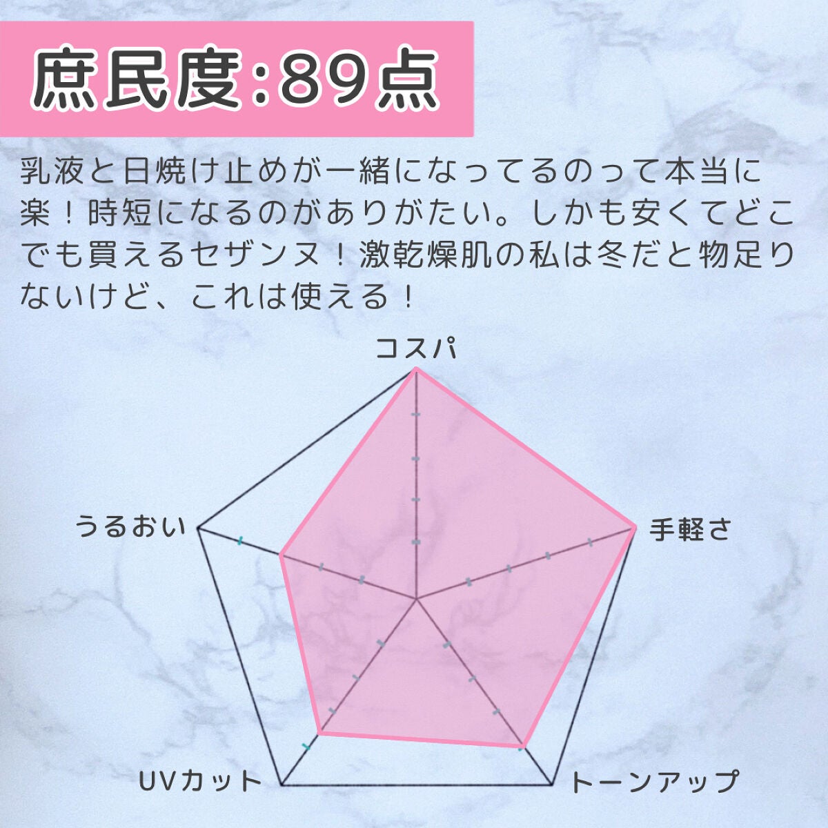 朝用スキンコンディショナー UVミルク/CEZANNE/日焼け止めミルクを使ったクチコミ(3枚目)