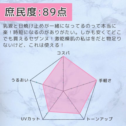 朝用スキンコンディショナー UVミルク/CEZANNE/日焼け止めミルクを使ったクチコミ(3枚目)
