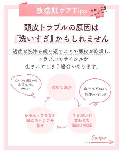 ミノン薬用ヘアシャンプー/薬用コンディショナー/ミノン/市販シャンプーを使ったクチコミ(2枚目)