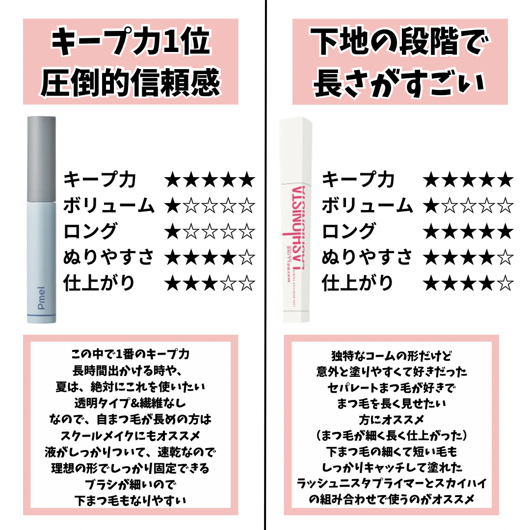 エテュセ アイエディション (マスカラベース)/ettusais/マスカラ下地を使ったクチコミ（3枚目）