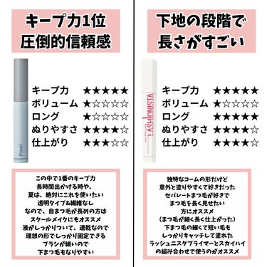 キングダム キングダム 束感カールマスカラのクチコミ「【マスカラ】良いもののみ紹介

✼••┈┈••✼••┈┈••✼••┈┈••✼••┈┈••✼

.....」（3枚目）