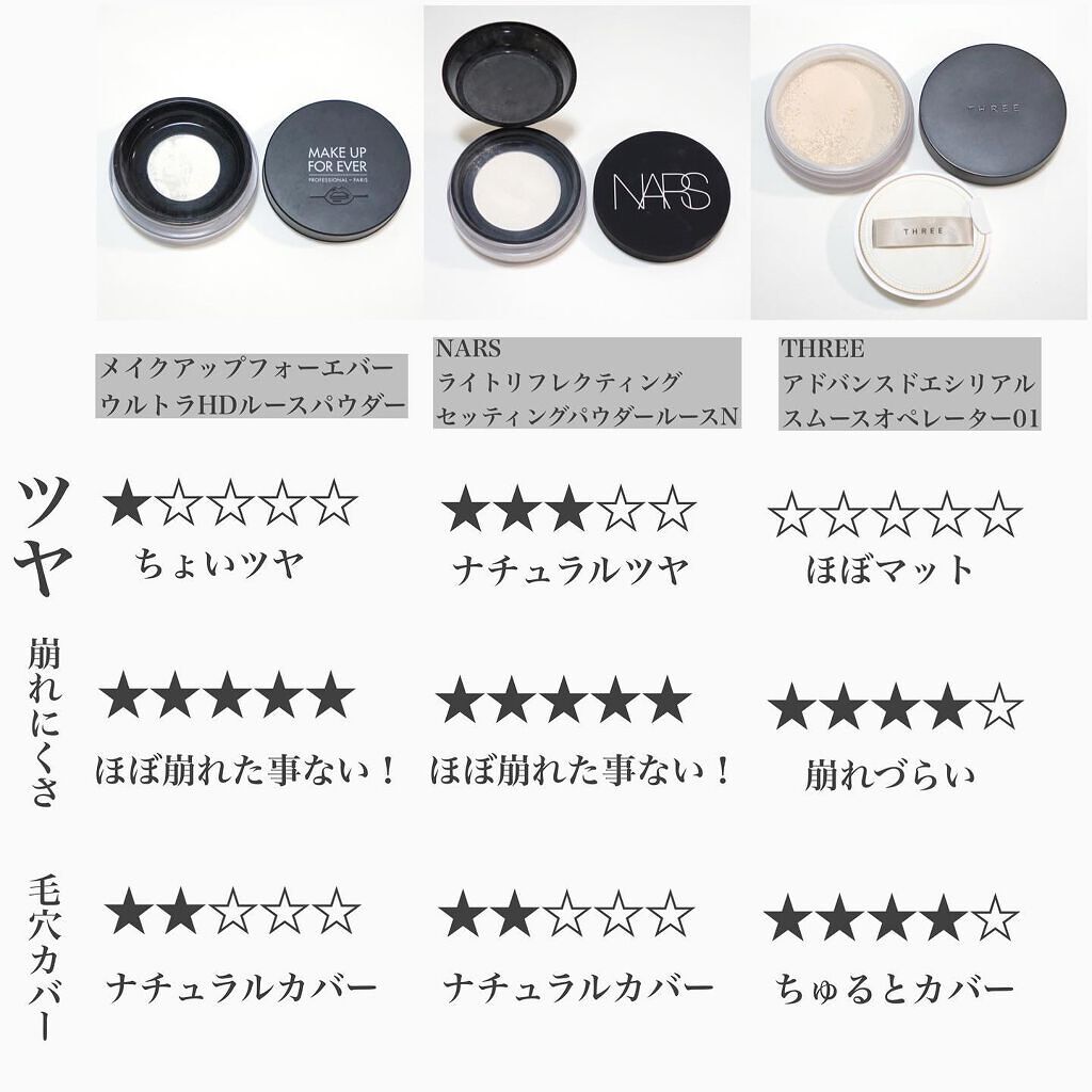 ウルトラHDルースパウダー/MAKE UP FOR EVER/ルースパウダーを使ったクチコミ（2枚目）