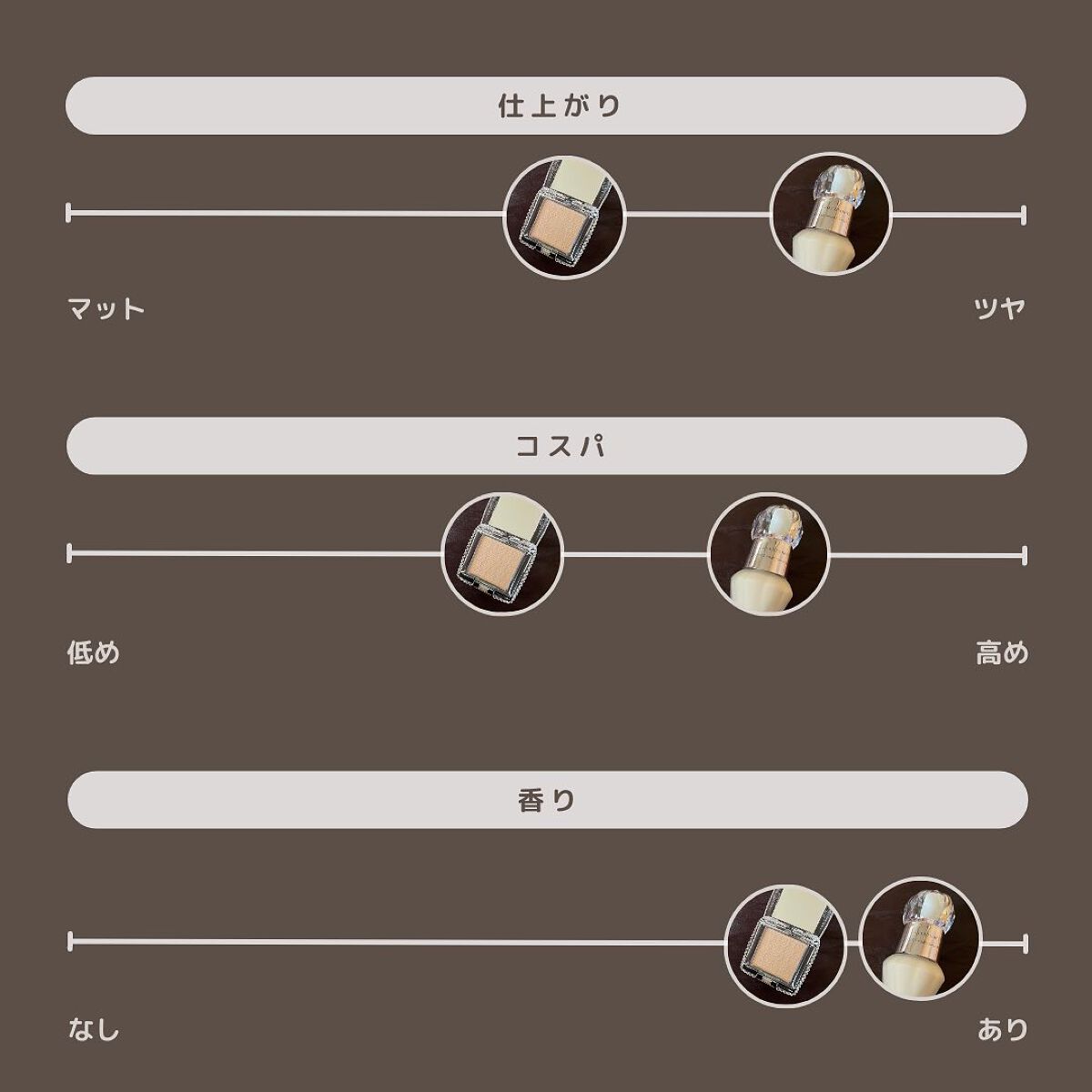 グロウシフォン セラムフィルター/JILL STUART/パウダーファンデーションを使ったクチコミ(8枚目)