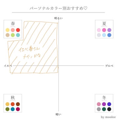 アイシャドウパレット - Magazine -/Aimmx/アイシャドウパレットを使ったクチコミ（3枚目）