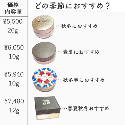 フェイスパウダー/DECORTÉ/ルースパウダーを使ったクチコミ(2枚目)