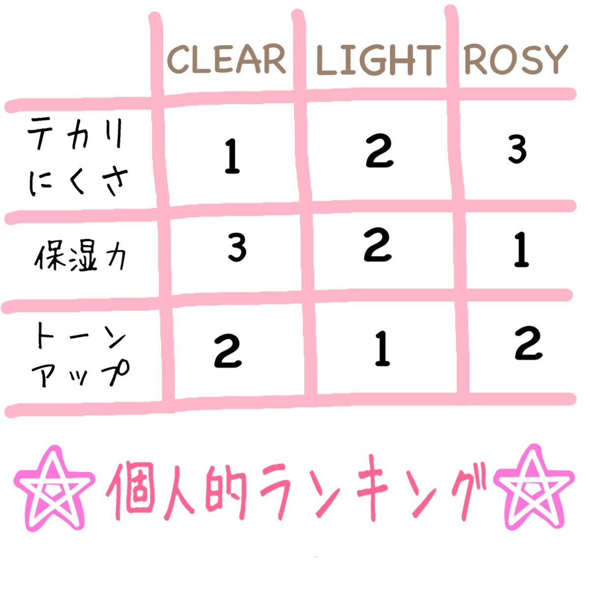 UVã€ã㢠XL ãããã¯ã·ã§ã³ããŒã³ã¢ãã/ã© ããã·ã¥ ããŒ/æ¥çŒãæ¢ãã¯ãªãŒã ã䜿ã£ãã¯ãã³ãïŒ5æç®ïŒ