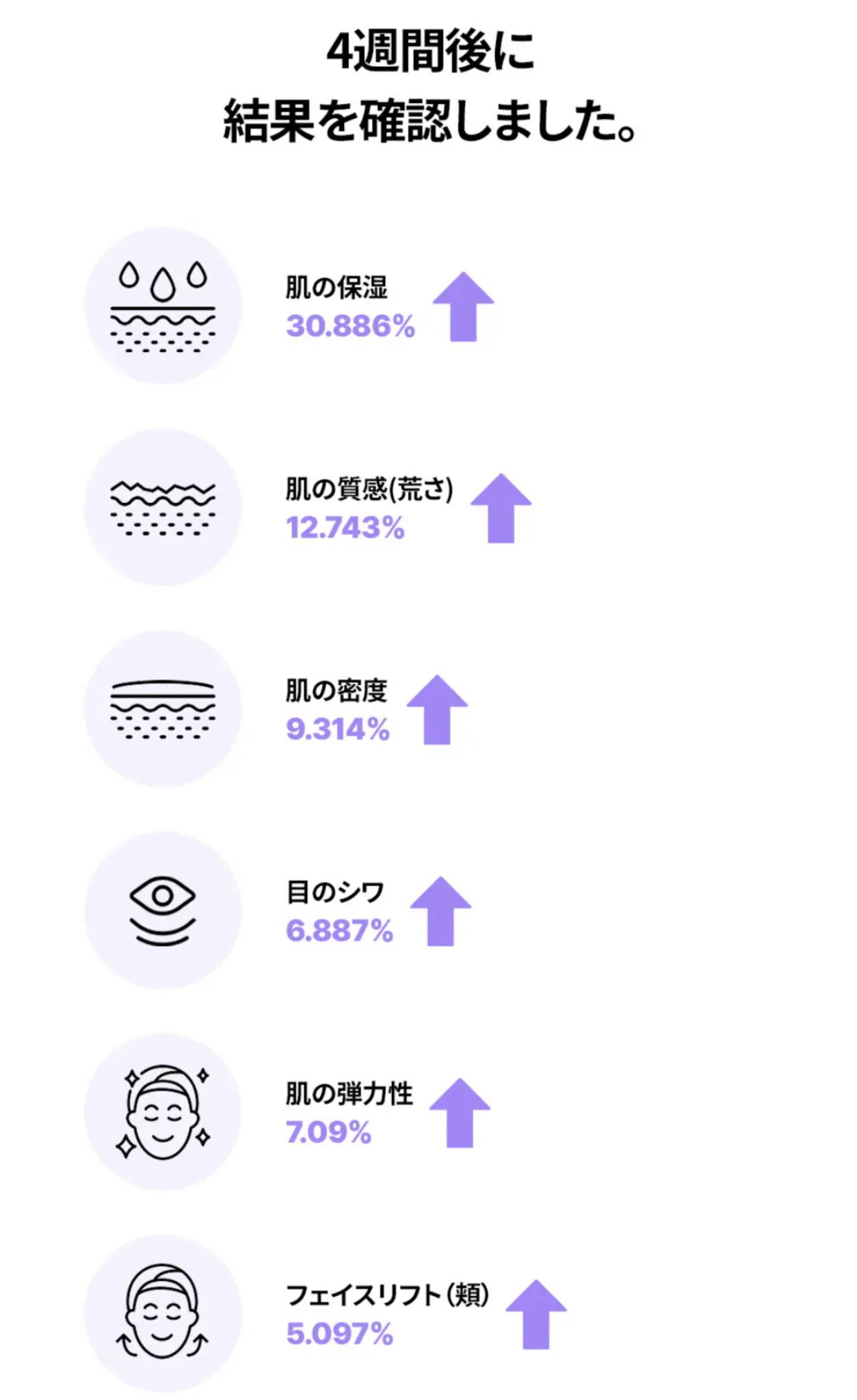 ビタミンA-mazingバクチオールナイトクリーム/By Wishtrend/フェイスクリームを使ったクチコミ(4枚目)