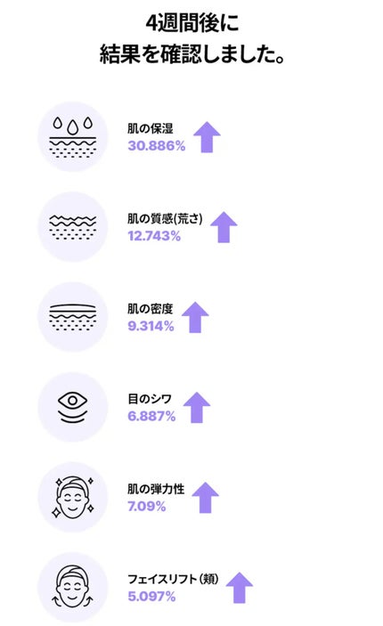 ビタミンA-mazingバクチオールナイトクリーム/By Wishtrend/フェイスクリームを使ったクチコミ(4枚目)