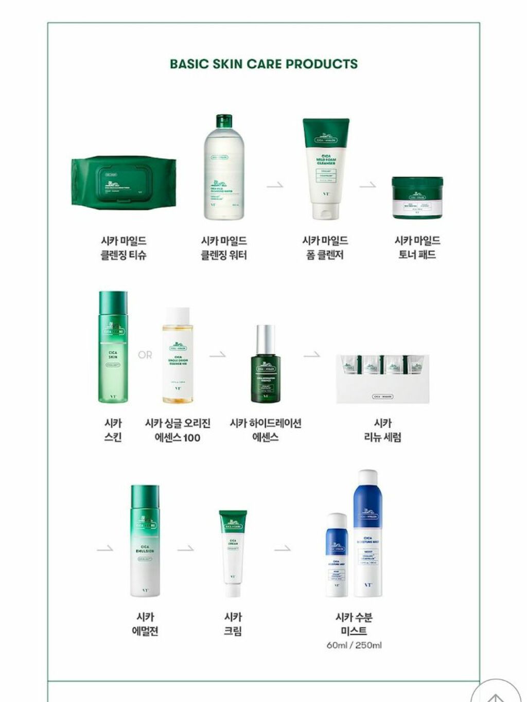 CICA スキン/VT/化粧水を使ったクチコミ(2枚目)