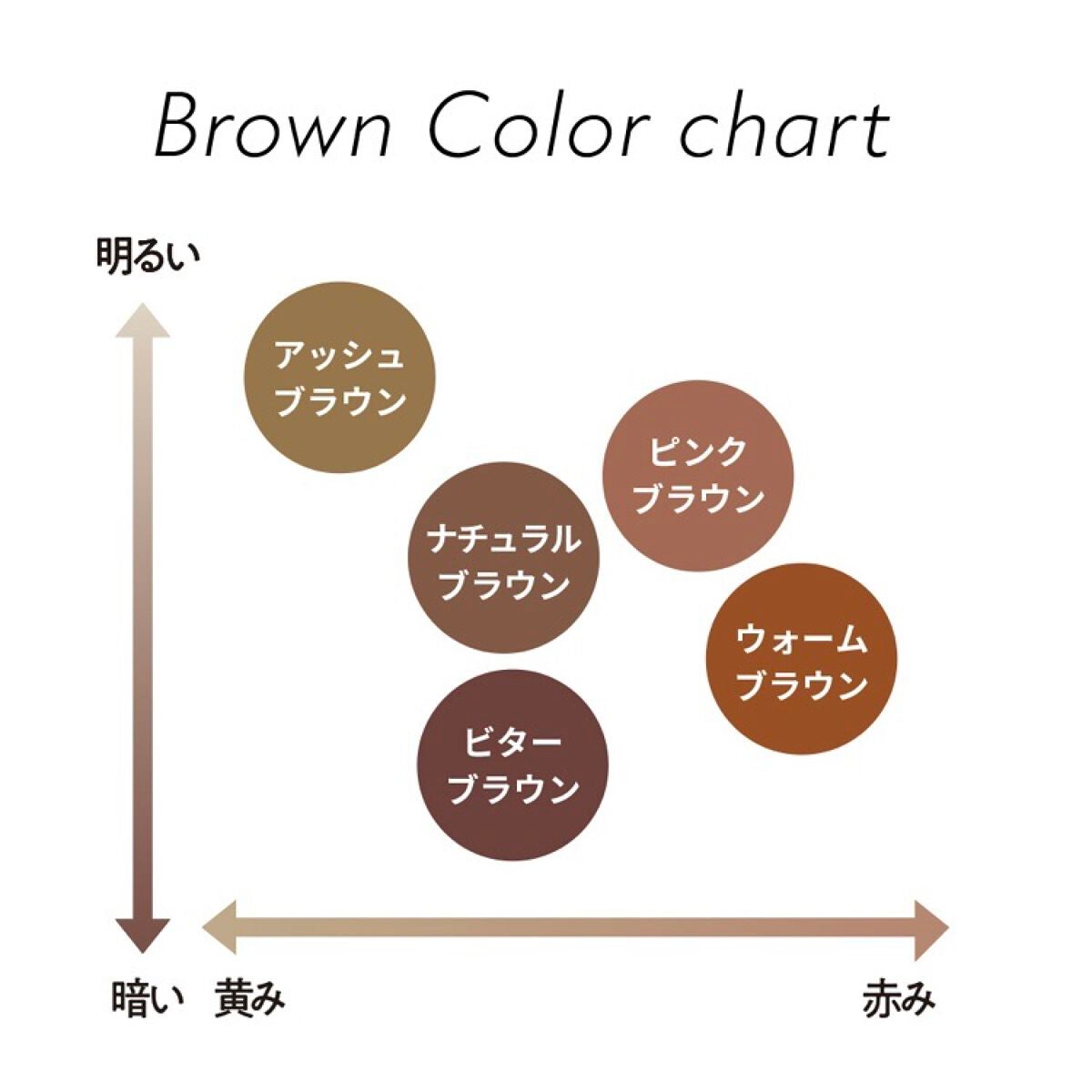 フィルム眉カラー/デジャヴュ/眉マスカラを使ったクチコミ(4枚目)