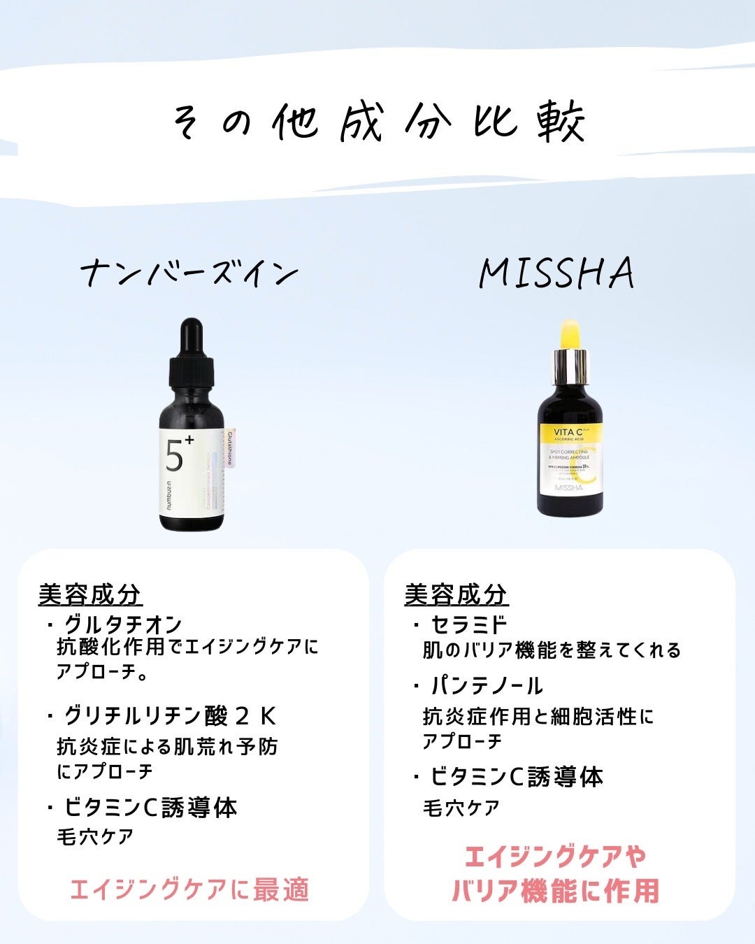 とまと村長@化粧品研究者 on LIPS 「韓国美容液を攻略せよ!今日は人気の韓国美容液からナンバーズイン..」(5枚目)