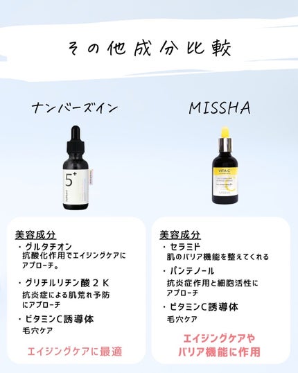 とまと村長@化粧品研究者 on LIPS 「韓国美容液を攻略せよ!今日は人気の韓国美容液からナンバーズイン..」(5枚目)