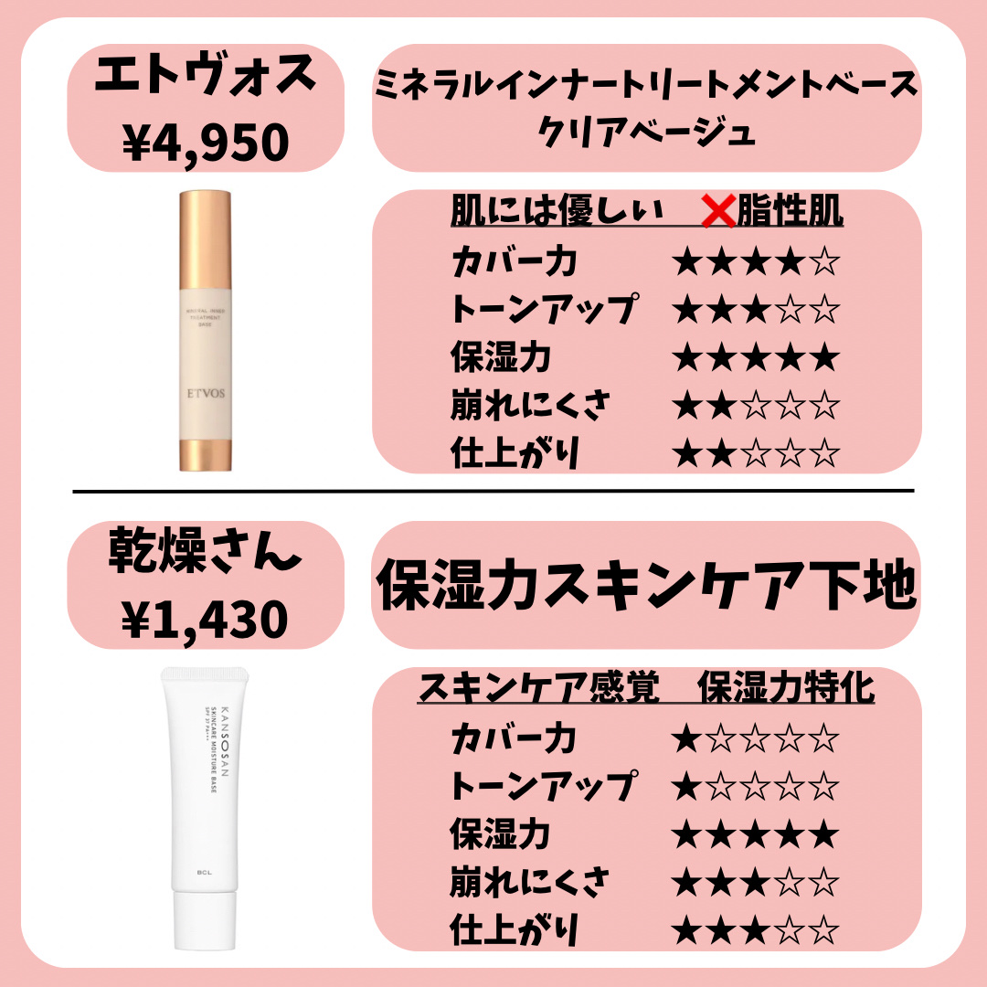 ジルスチュアート　イルミネイティング セラムプライマー/JILL STUART/化粧下地を使ったクチコミ（3枚目）