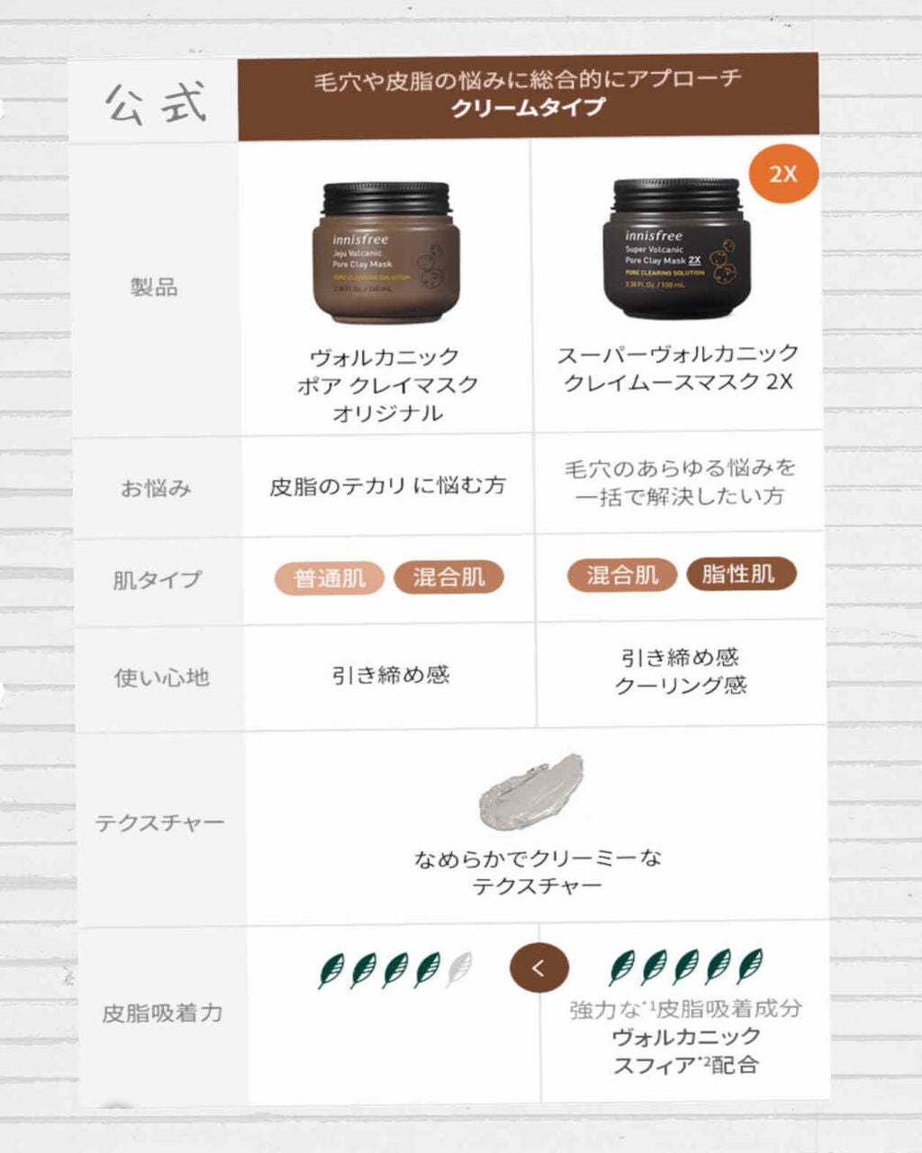 スーパーヴォルカニック ポア クレイマスク/innisfree/洗い流すパック・マスクを使ったクチコミ(4枚目)