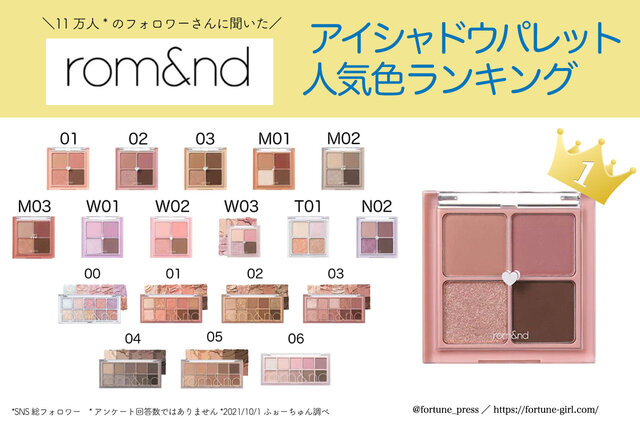 ベターザンアイズ/rom&nd/アイシャドウパレットを使ったクチコミ（1枚目）