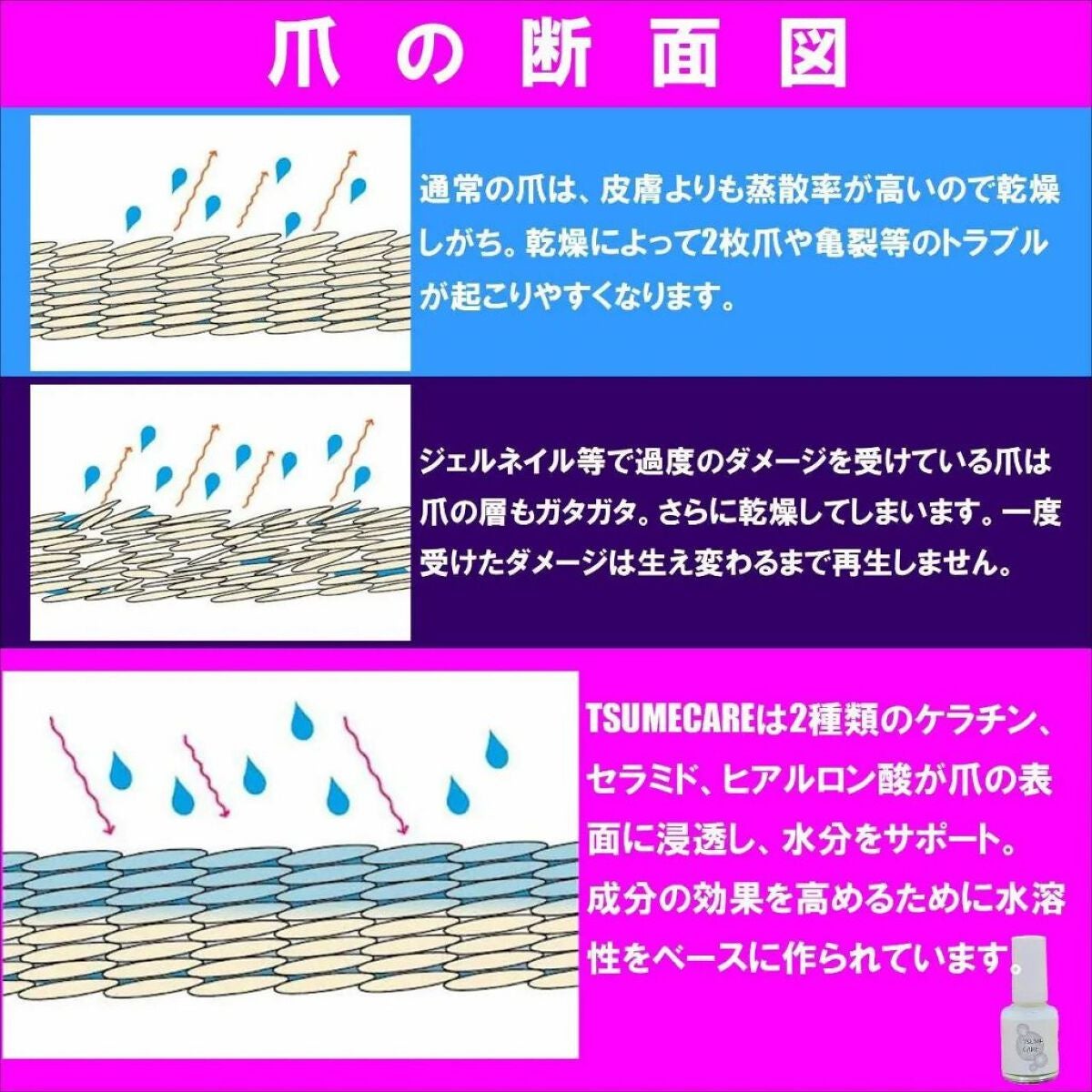 TSUMECARE/NailSalon mayunail/ネイルオイル・トリートメントを使ったクチコミ(4枚目)