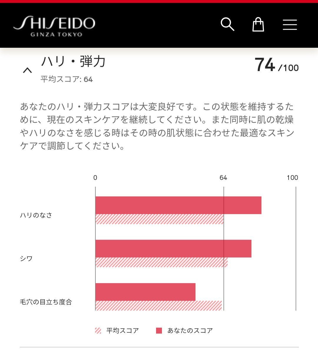 コンプリート クレンジングマイクロフォーム/SHISEIDO/洗顔フォームを使ったクチコミ(8枚目)