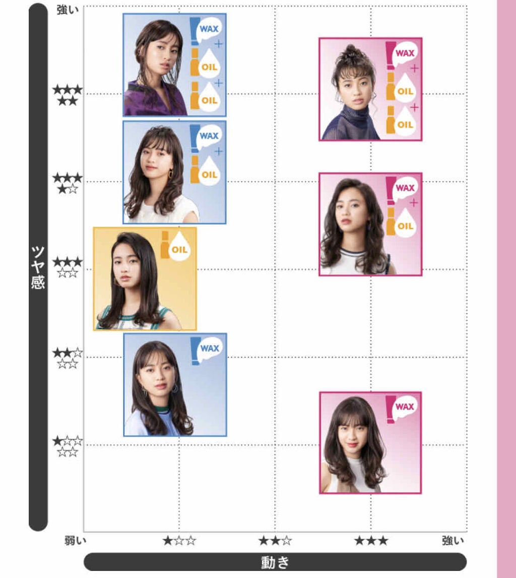 プレイフルケアオイル/リーゼ/ヘアオイルを使ったクチコミ(2枚目)