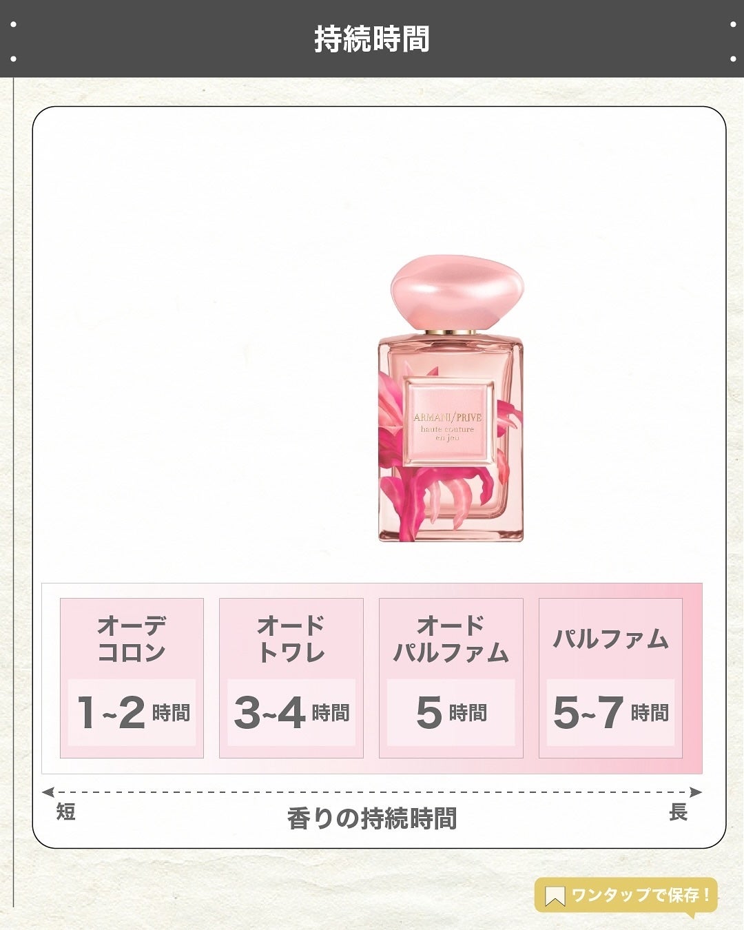 エスログ┊1日1分のモテ香水紹介 on LIPS 「.『数量限定春の香水』🌳製品情報🌳ARMANIbeauty
ア..」(5枚目)