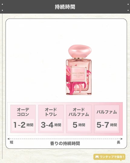 エスログ┊1日1分のモテ香水紹介 on LIPS 「.『数量限定春の香水』🌳製品情報🌳ARMANIbeauty
ア..」(5枚目)