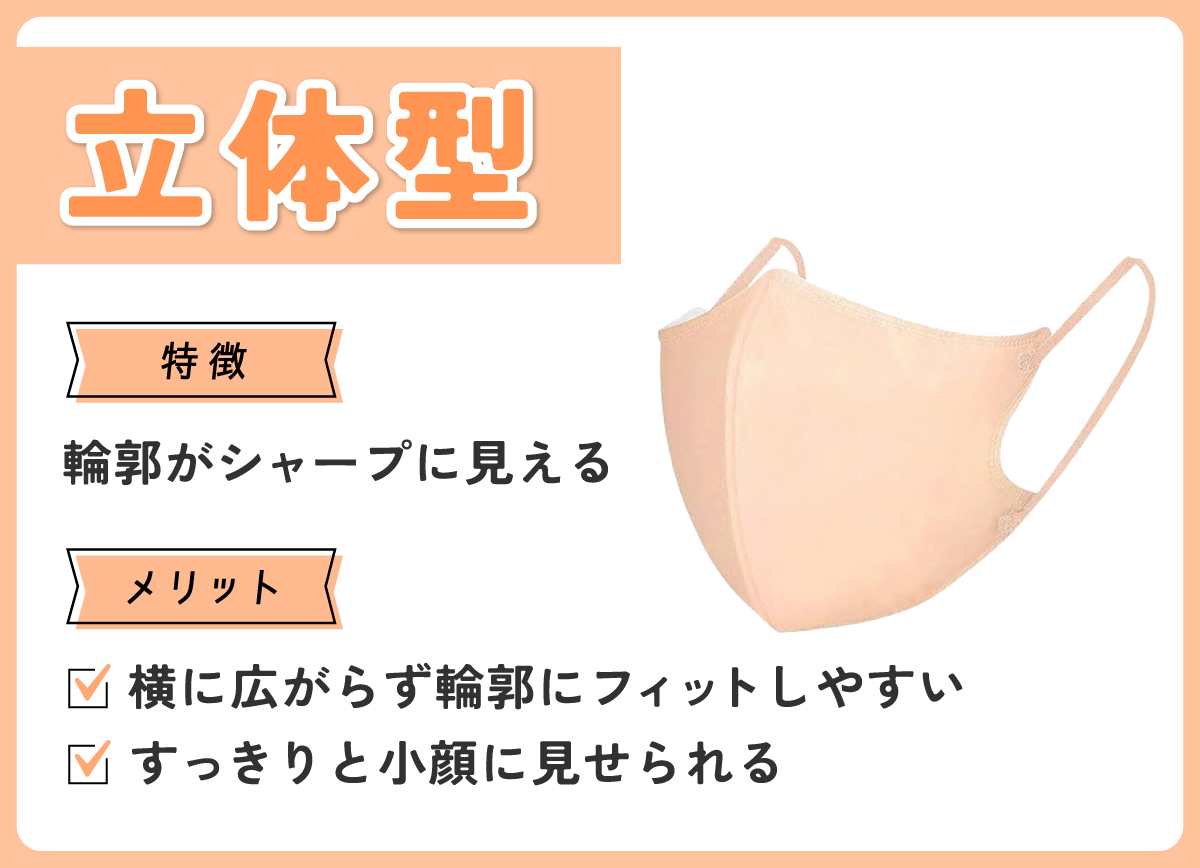 立体型は、輪郭がシャープに見えるのが特徴。横に広がらず輪郭にフィットしやすく、すっきりと小顔に見せられるメリットがある。