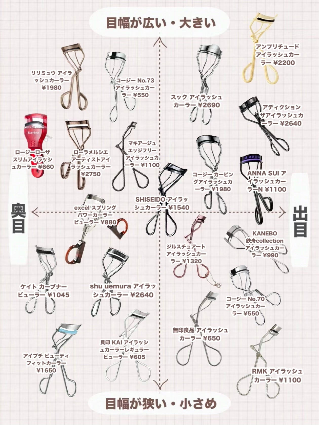 アイラッシュカーラー/RMK/ビューラーを使ったクチコミ(2枚目)