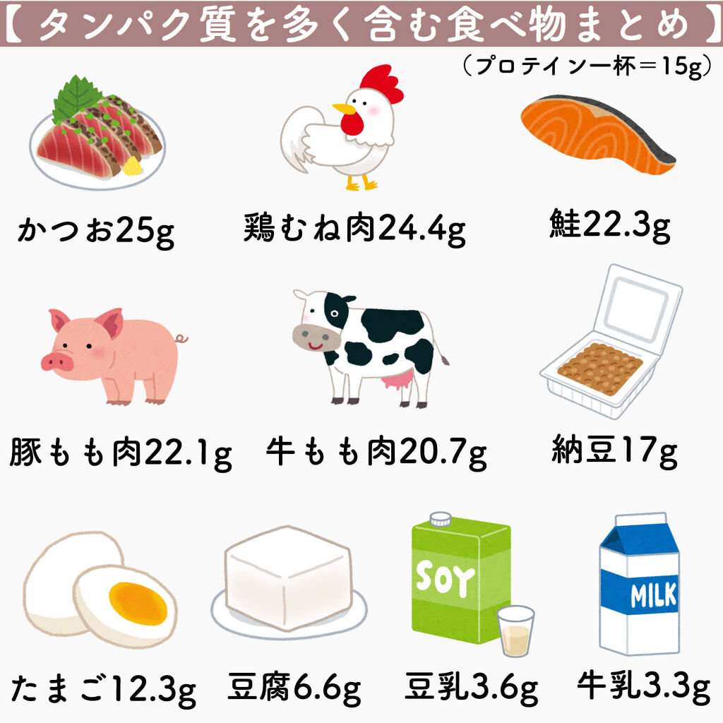 SAVAS ホエイプロテイン100/明治/ホエイプロテインを使ったクチコミ（2枚目）