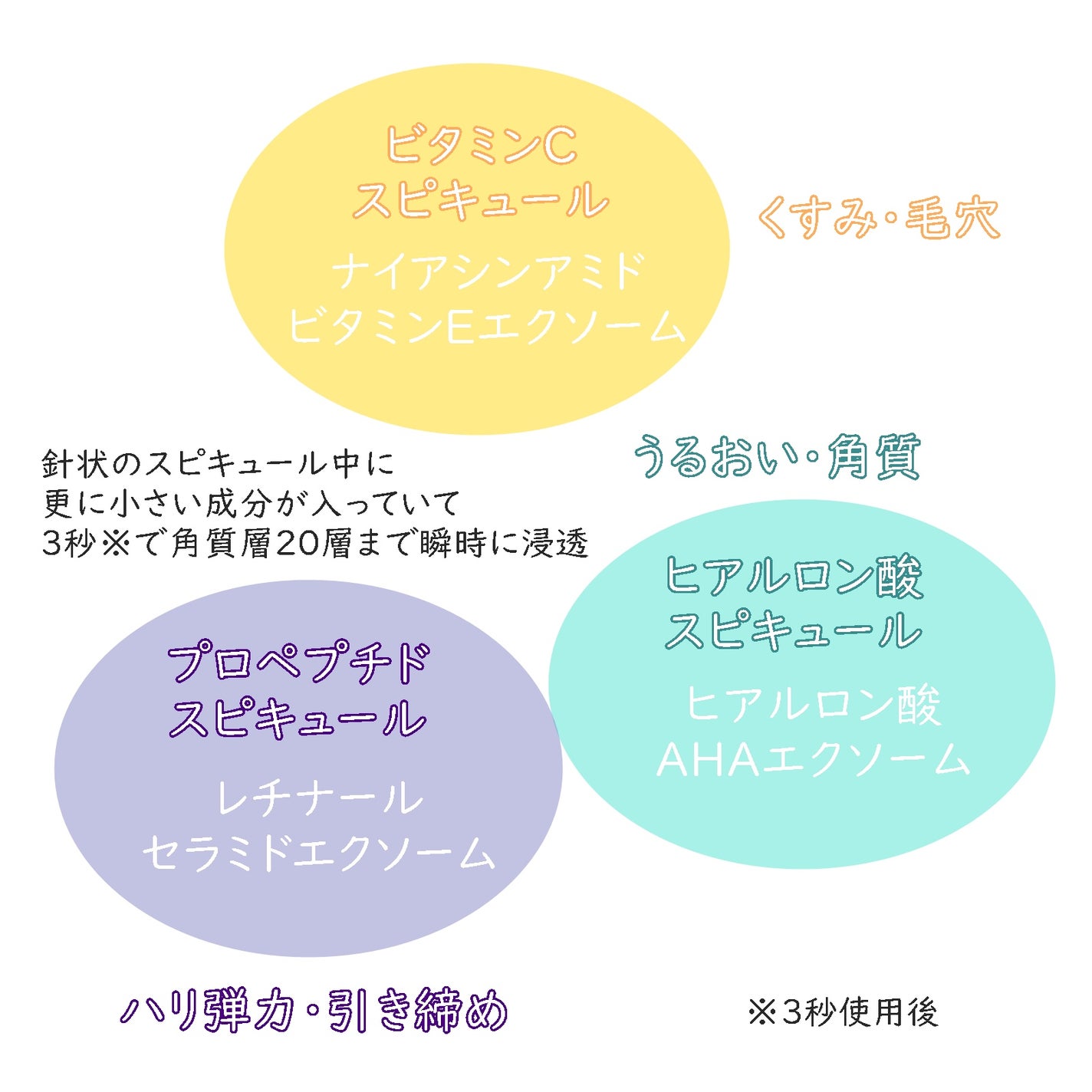 レッドブレミッシュクリアスージングボディーミスト/Dr.G/ボディローションを使ったクチコミ(2枚目)