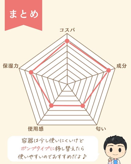 プチソム【プチプラスキンケアソムリエ】|ケン on LIPS 「..他の投稿はこちらから✨👇@ken.puchipura.sk..」(9枚目)