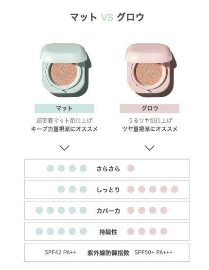 ネオクッション マット/LANEIGE/クッションファンデーションを使ったクチコミ(3枚目)