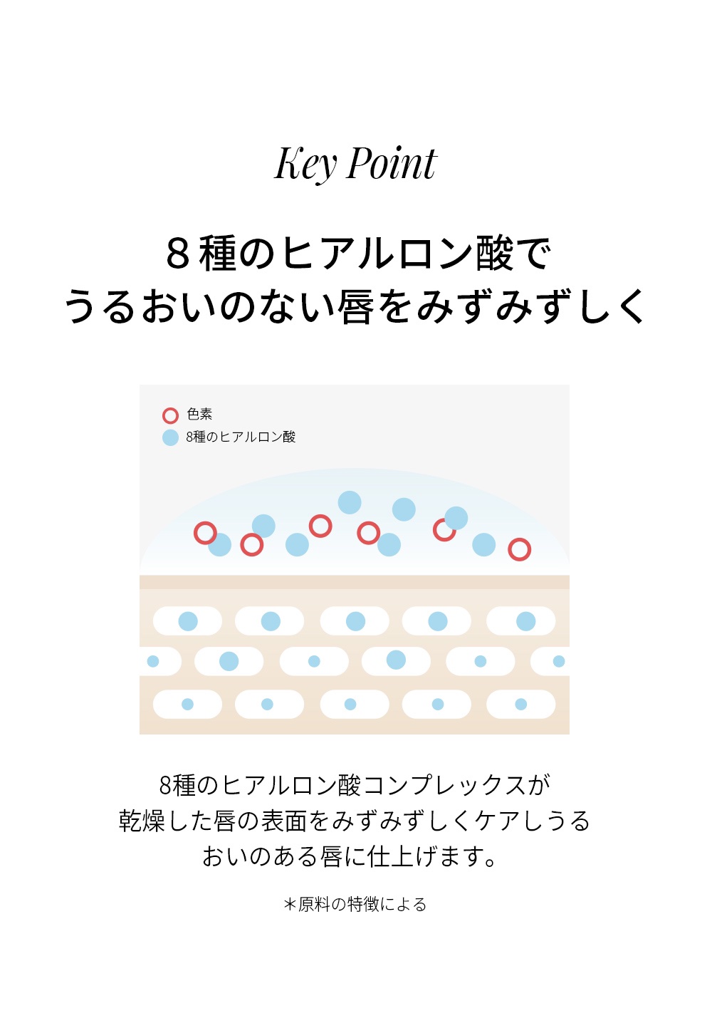 ウォータードロップステインティントセット/LOVBLOVB/リップティントを使ったクチコミ（3枚目）