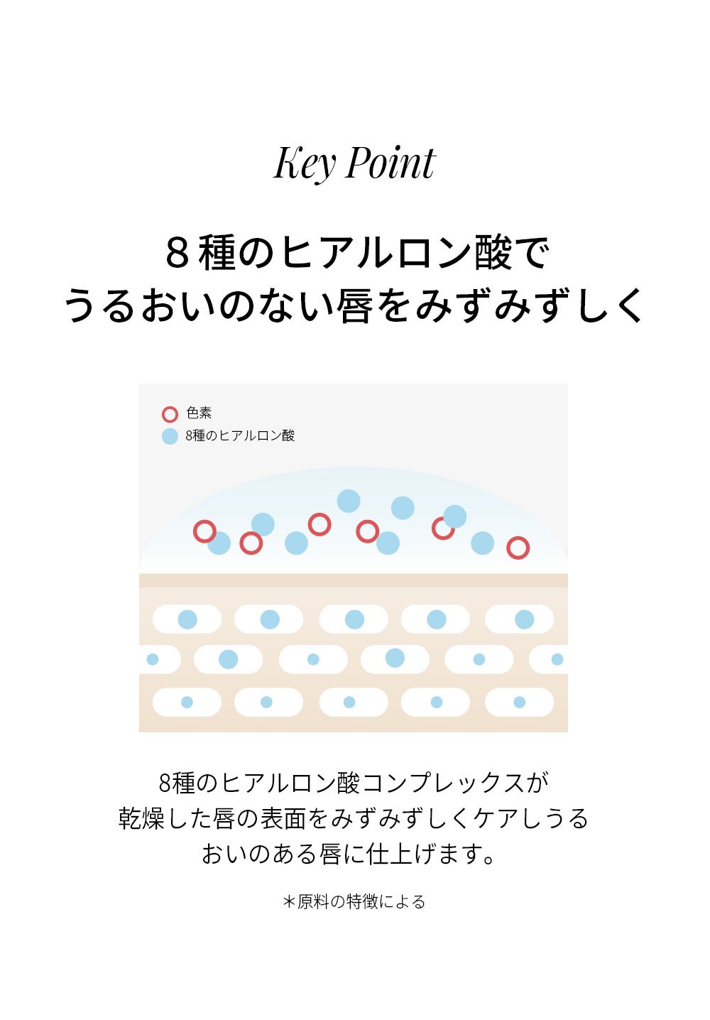 ウォータードロップステインティントセット/LOVBLOVB/リップティントを使ったクチコミ(3枚目)
