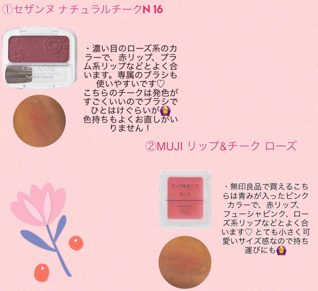キャンメイク・CEZANNE・ちふれ・無印良品のチークを使った口コミ