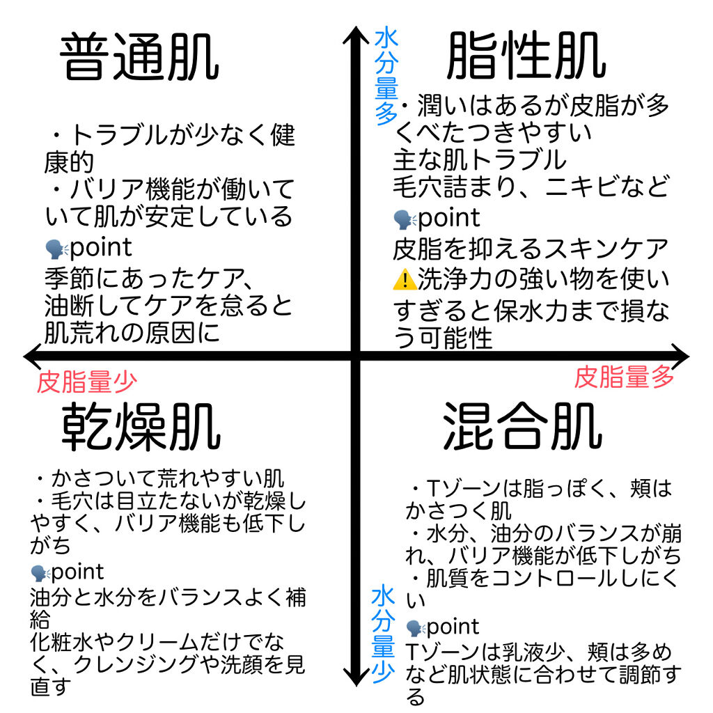 化粧水・敏感肌用・高保湿タイプ/無印良品/化粧水を使ったクチコミ（2枚目）