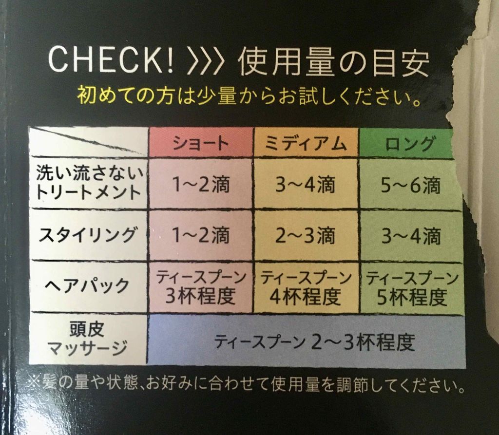 ヘアオイル/ゆず油/ヘアオイルを使ったクチコミ(1枚目)