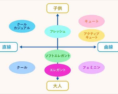 10ms on LIPS 「💄雑談です💄メイクのクチコミアプリでイメコンの話するのはいかが..」（2枚目）