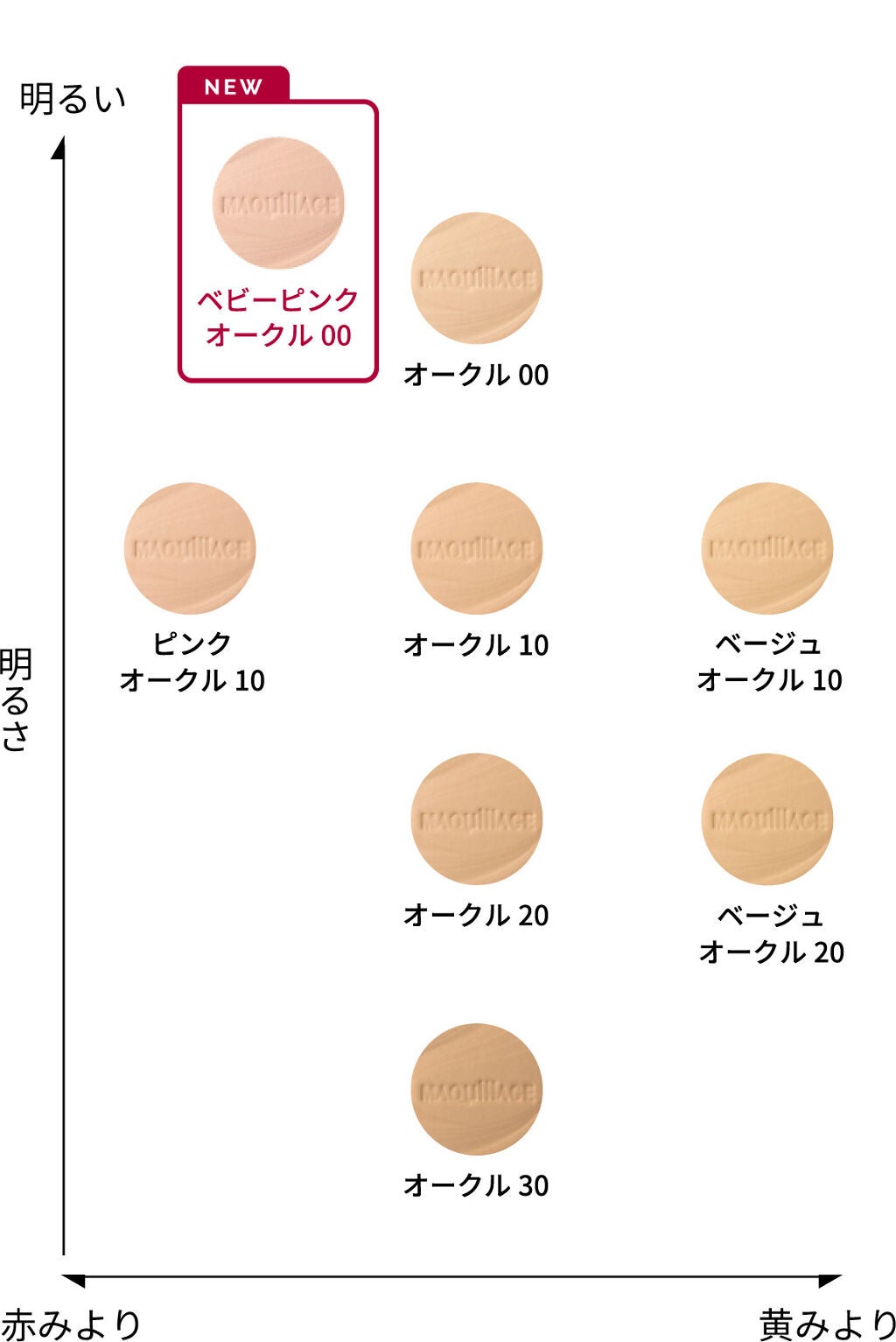 オークル00 マキアージュ ドラマティックパウダリー EX kengamagjike.com