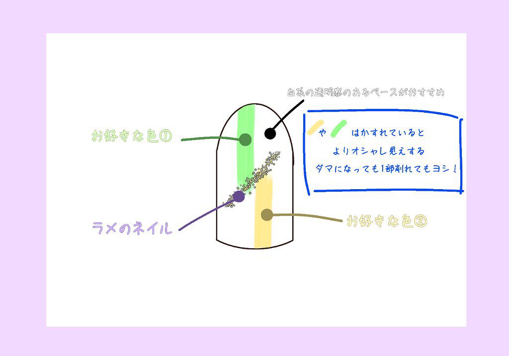 カラフルネイルズ/キャンメイク/マニキュアを使ったクチコミ(2枚目)
