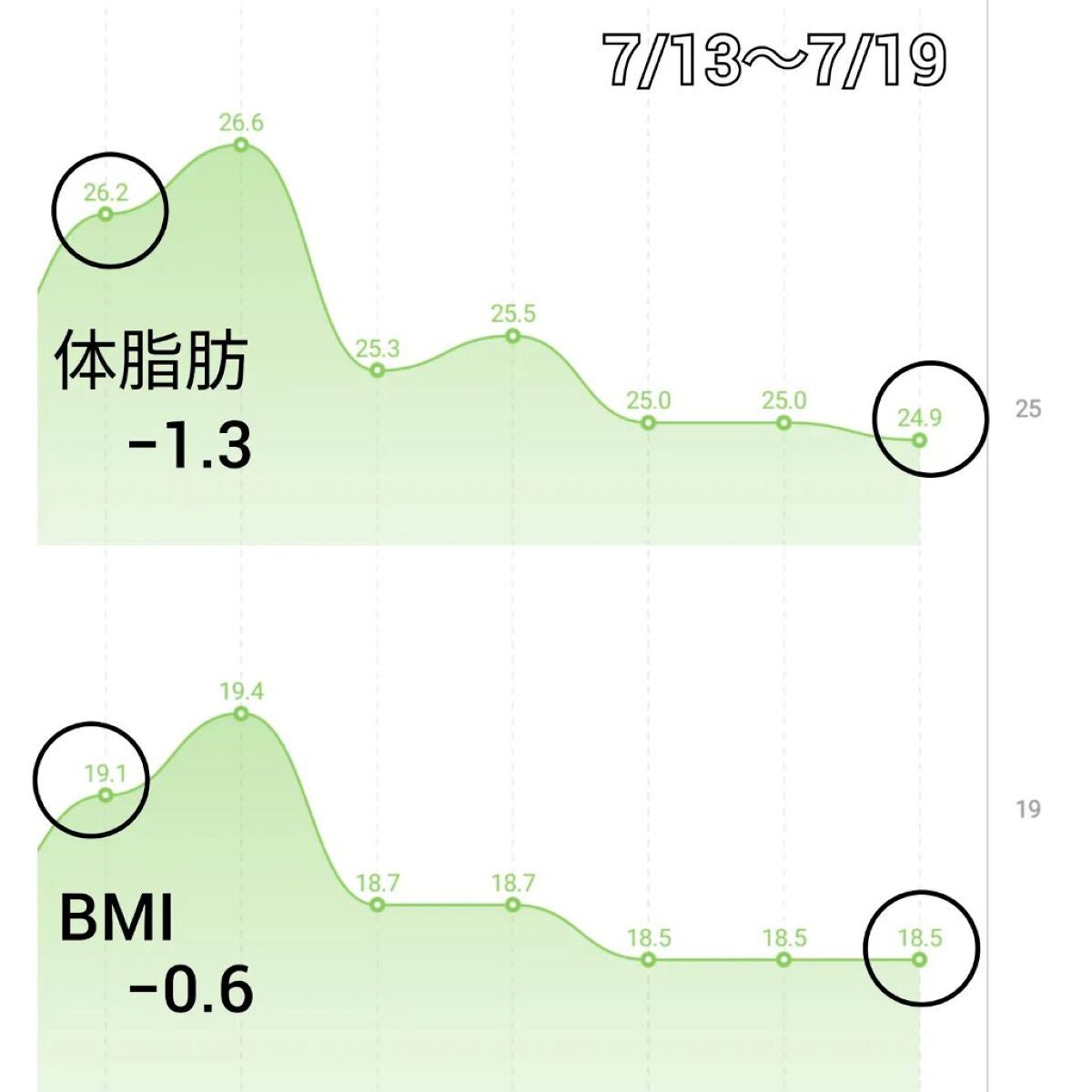AB丸/韓国ABクリニック/ボディサプリメントを使ったクチコミ(4枚目)