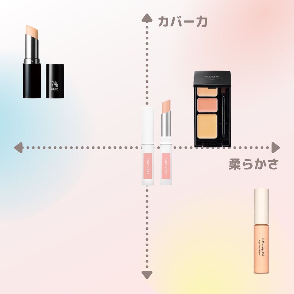 ブライトタッチ リキッド/ナチュラグラッセ/リキッドファンデーションを使ったクチコミ(4枚目)