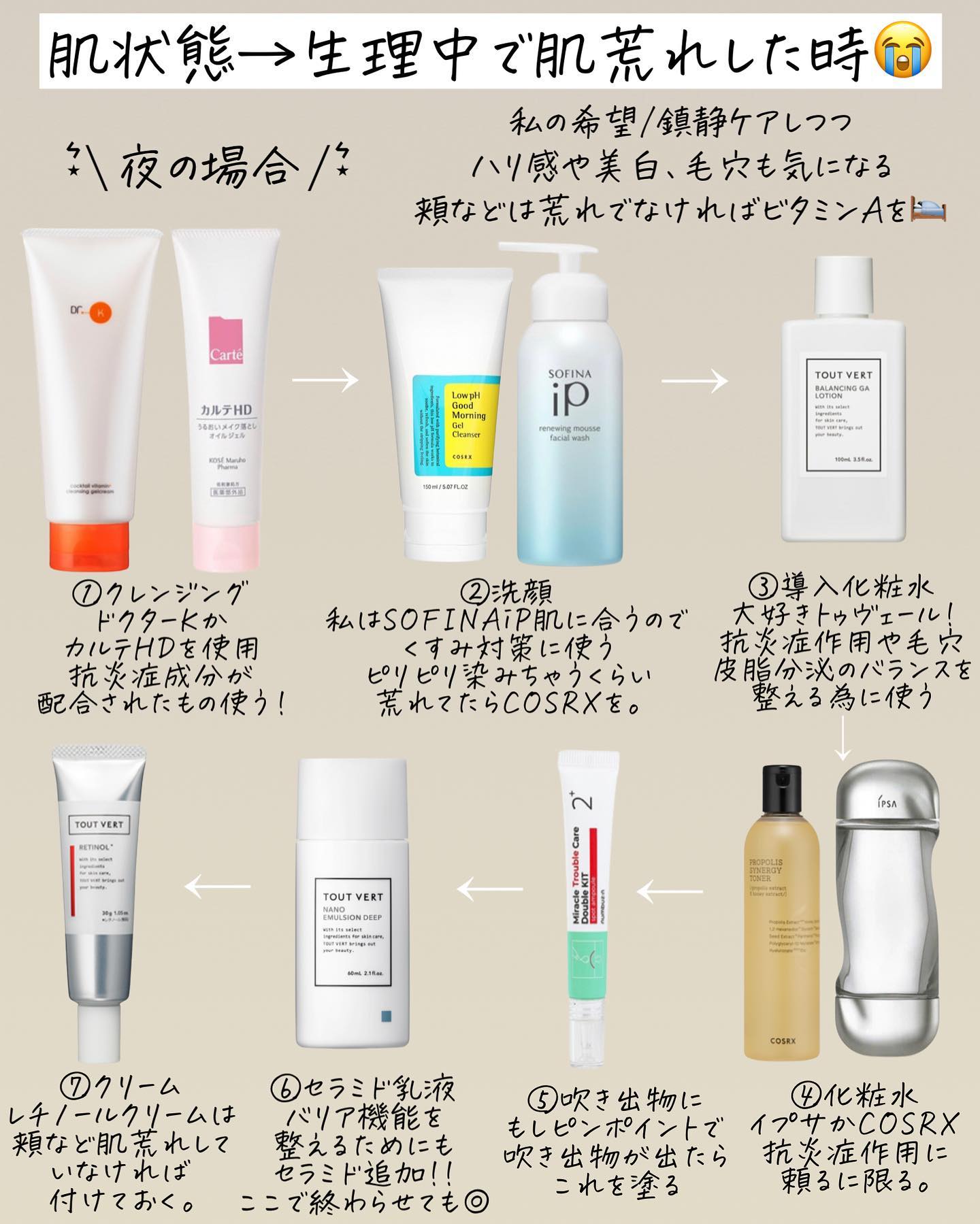 IPSA・Kiehl's・COSRX・AESTURA・ドクターケイ・SOFINA iP・TOUT