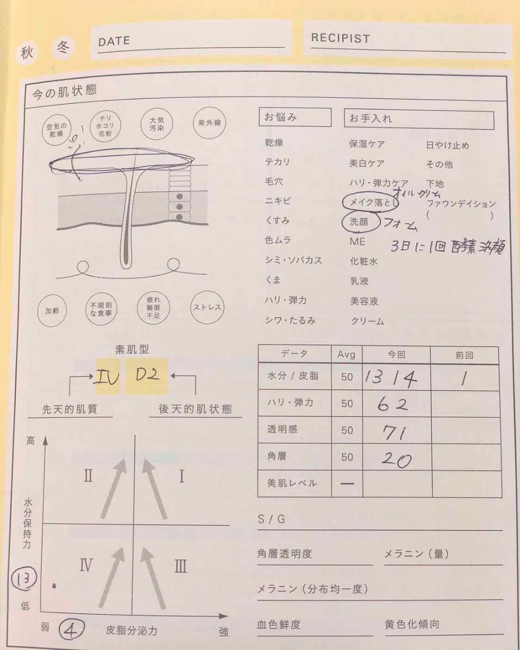 ME レギュラー 4/IPSA/化粧水を使ったクチコミ（2枚目）