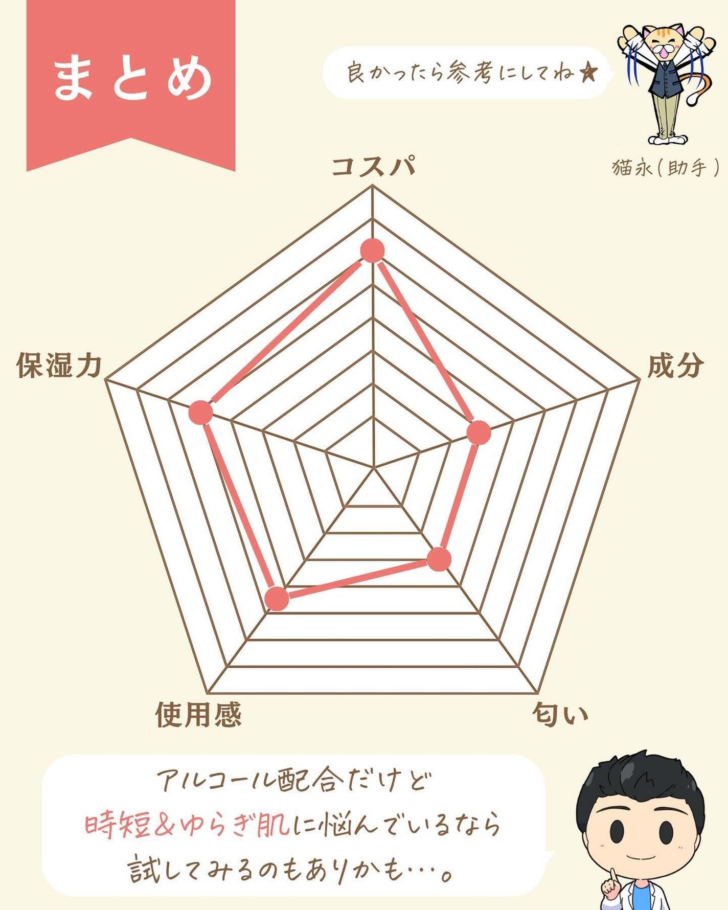 プチソム【プチプラスキンケアソムリエ】|ケン on LIPS 「..他のガチレビューはこちら✨👇@ken.puchipura...」(9枚目)