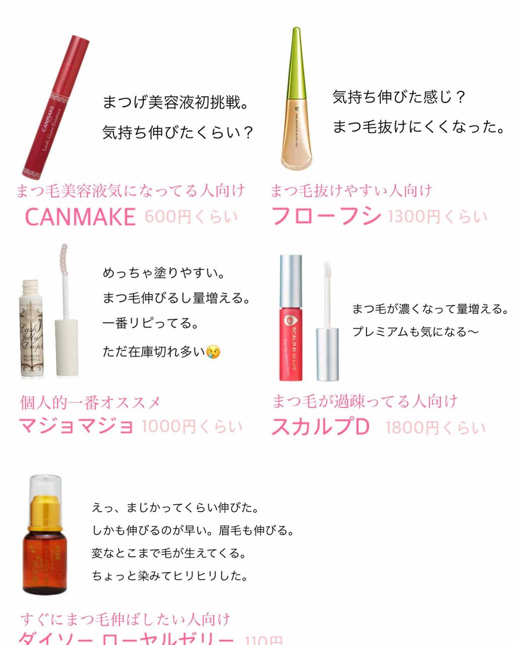 THE まつ毛美容液/UZU BY FLOWFUSHI/まつげ美容液を使ったクチコミ(1枚目)